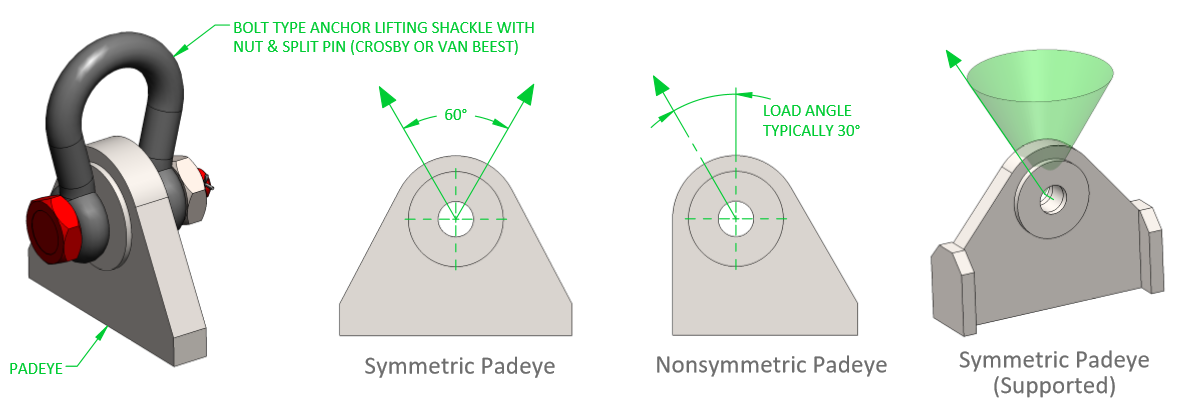 padeye-types